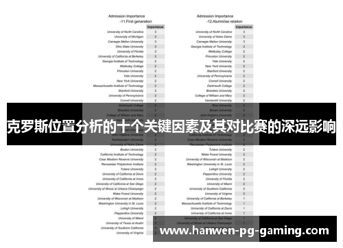 克罗斯位置分析的十个关键因素及其对比赛的深远影响