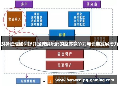 财务管理如何提升足球俱乐部的整体竞争力与长期发展潜力