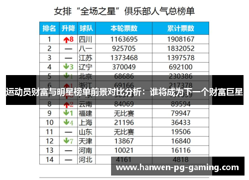 运动员财富与明星榜单前景对比分析:谁将成为下一个财富巨星