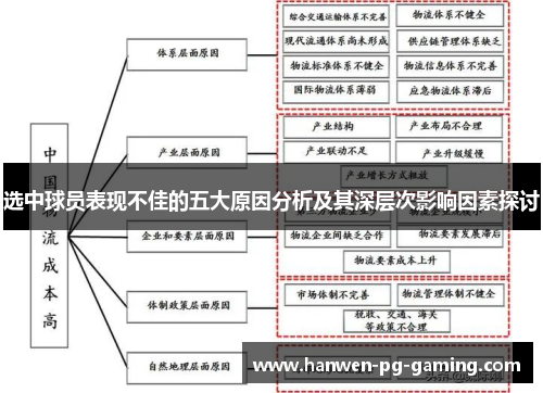 选中球员表现不佳的五大原因分析及其深层次影响因素探讨 选中球员表现不佳的五大原因分析及其深层次影响因素探讨