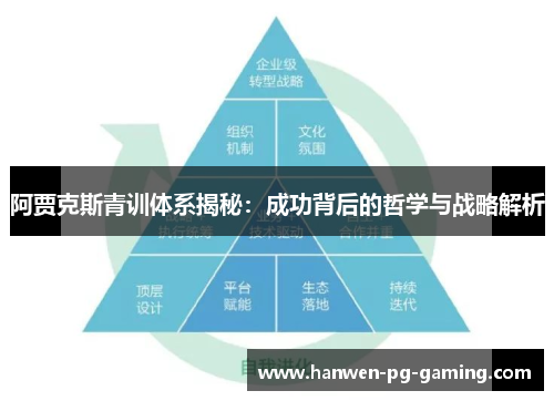 阿贾克斯青训体系揭秘：成功背后的哲学与战略解析
