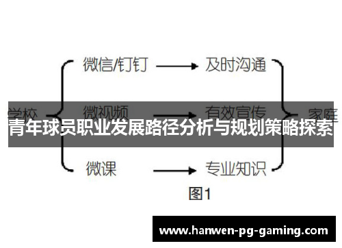 青年球员职业发展路径分析与规划策略探索 青年球员职业发展路径分析与规划策略探索