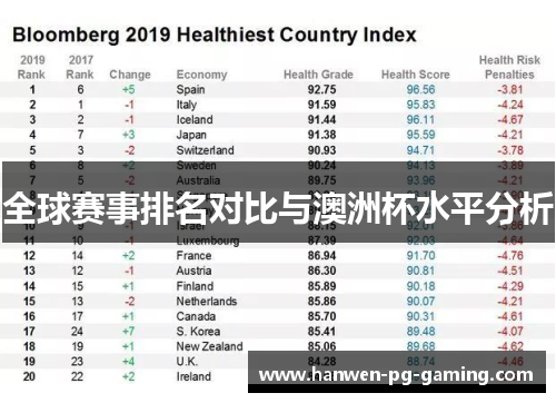 全球赛事排名对比与澳洲杯水平分析 全球赛事排名对比与澳洲杯水平分析