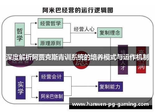 深度解析阿贾克斯青训系统的培养模式与运作机制