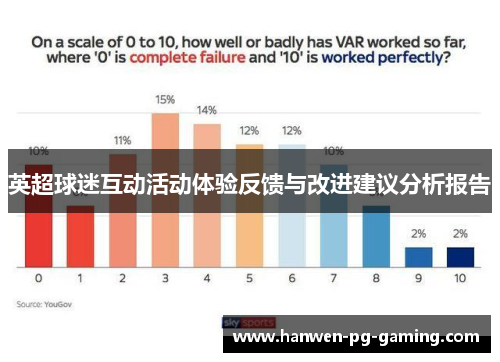 英超球迷互动活动体验反馈与改进建议分析报告 英超球迷互动活动体验反馈与改进建议分析报告