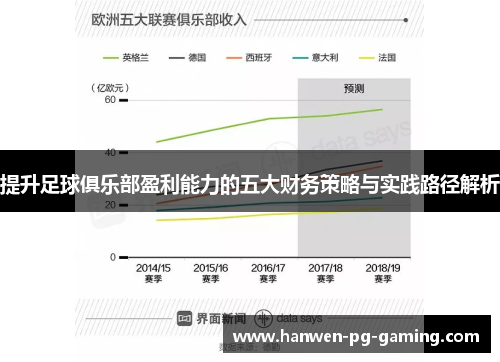 提升足球俱乐部盈利能力的五大财务策略与实践路径解析