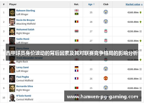 西甲球员身价波动的背后因素及其对联赛竞争格局的影响分析