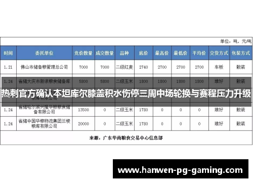 热刺官方确认本坦库尔膝盖积水伤停三周中场轮换与赛程压力升级