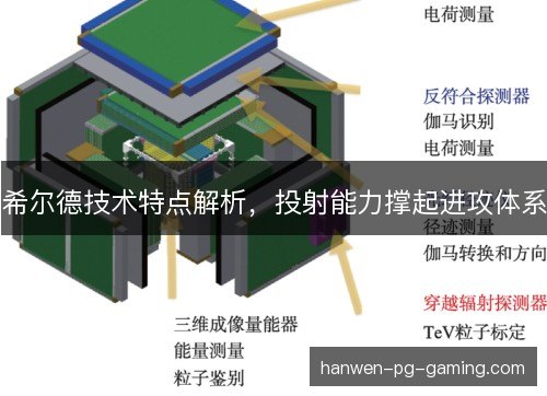希尔德技术特点解析,投射能力撑起进攻体系 希尔德技术特点解析,投射能力撑起进攻体系